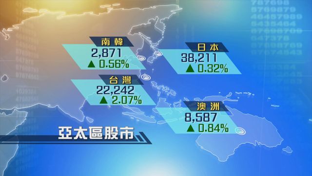 亞太區主要股市繼續上升