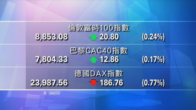 歐洲主要股市個別發展