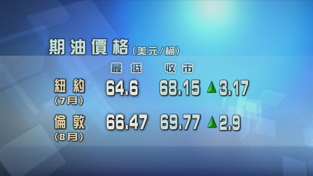 美國與伊朗緊張關係升級　原油期貨價格升逾4%