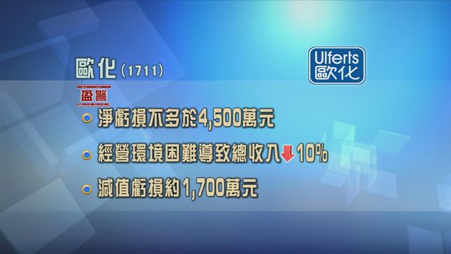 歐化發盈警　料年度淨虧損將不多於4500萬元