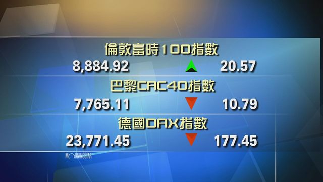 歐洲主要股市個別發展