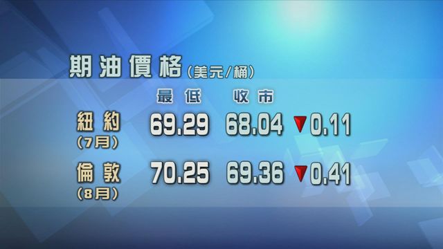 原油期貨價格出現調整