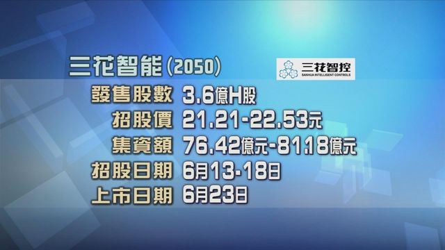 三花智能招股下周三截止　入場費約2275元