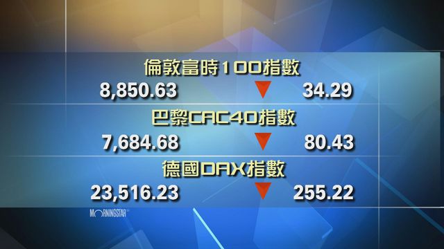 歐洲主要股市下跌