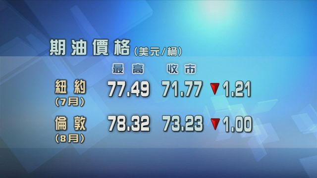 據報伊朗冀與以色列停火　原油期貨價格下跌