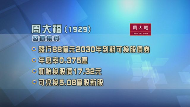 周大福發行88億可換股債券
