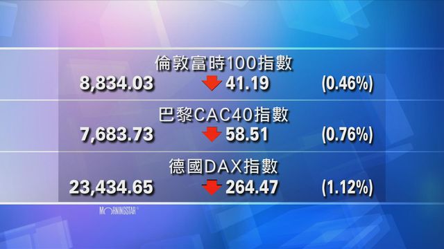歐洲主要股市下跌