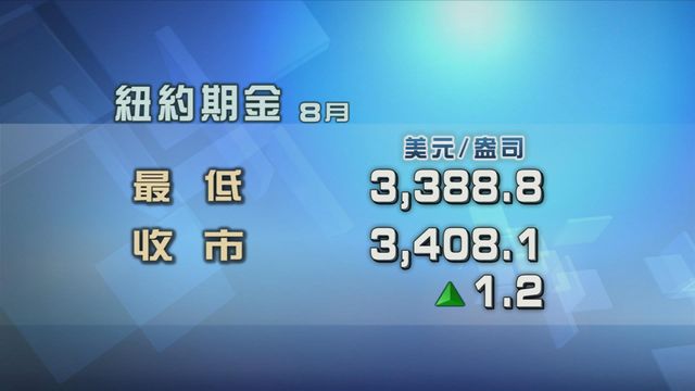 美國利率不變　現貨金價跌穿每盎司3370美元