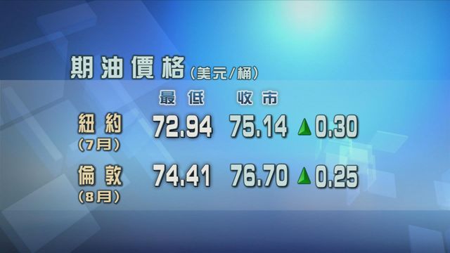 原油期貨價格微升