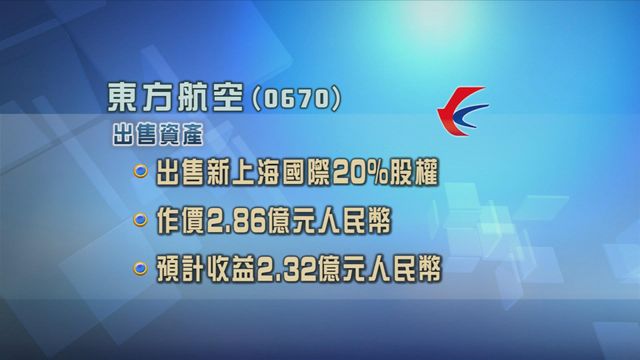 東航售新上海國際兩成股權　作價逾2.8億元人民幣