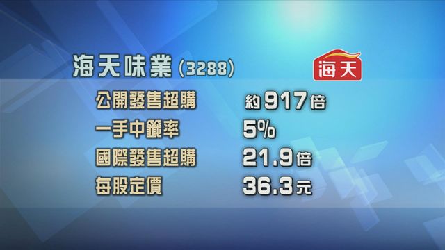 海天味業今日掛牌　招股獲超額認購約917倍