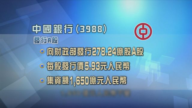 中行向財政部發行逾278億股A股　每股發行價5.93元人民幣