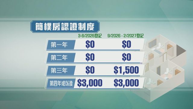 無綫新聞 TVB News 無綫新聞 TVB News