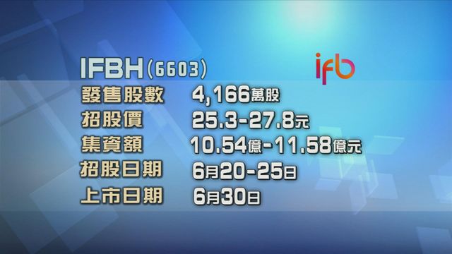 if椰子水母公司IFBH今起招股　入場費約5616元