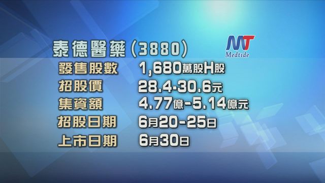 泰德醫藥今起招股　入場費約3090元