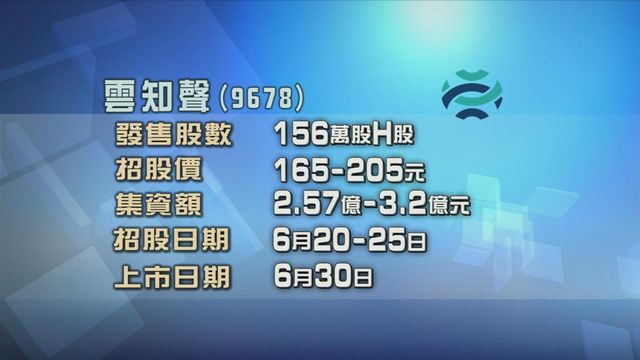 雲知聲今起招股最多集資3.2億元　入場費約4141元