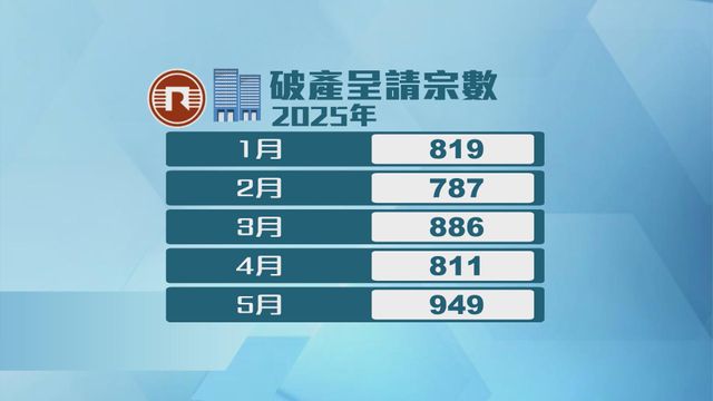 無綫新聞 TVB News 無綫新聞 TVB News