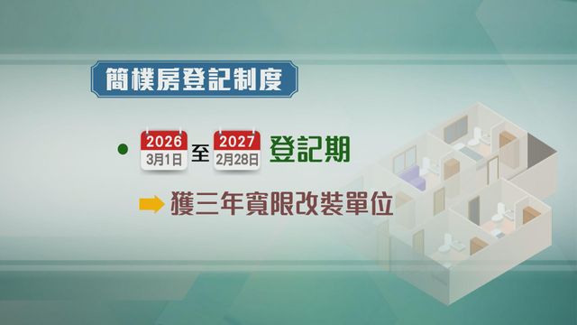 一文看清|簡樸房規管 認證「早鳥優惠」 一文看清|簡樸房規管 認證「早鳥優惠」