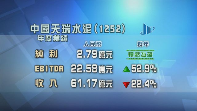 中國天瑞水泥公布年度業績兼申請周一復牌
