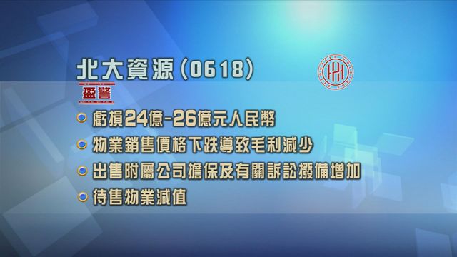 北大資源發盈警　料截至三月底止年度虧損按年擴大最少2.2倍
