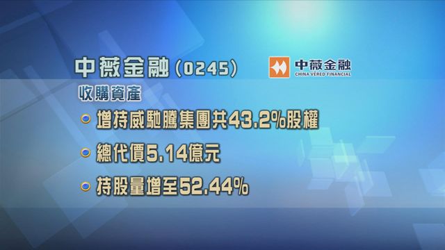 中薇金融斥資逾5.1億元增持威馳騰集團