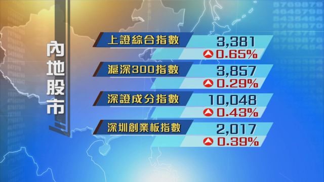 內地股市靠穩