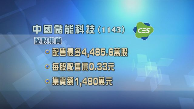 中國儲能科技配股集資近1500萬元