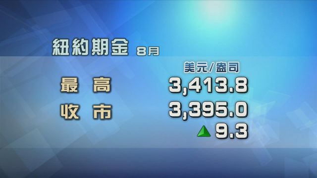 以伊局勢不斷升級　金價上升
