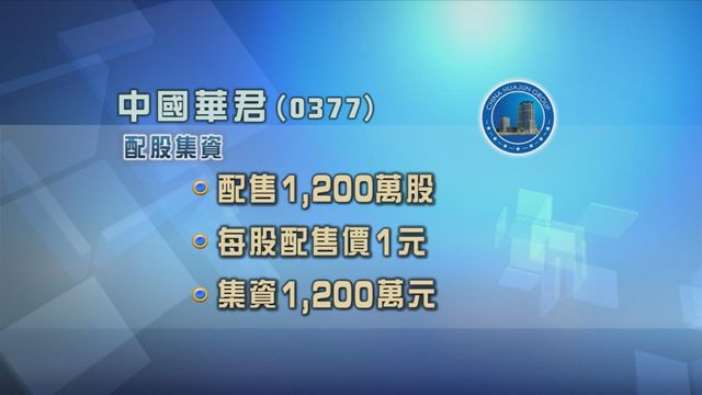中國華君配股集資1200萬元