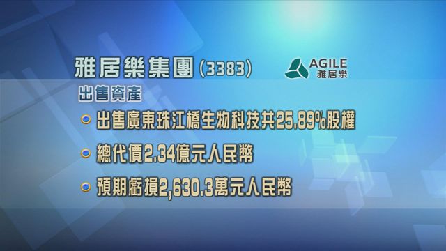雅居樂集團以逾2.3億元人民幣出售所持聯營公司全部兩成半股權