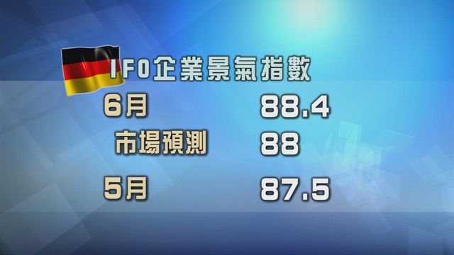 德國企業信心見一年最高