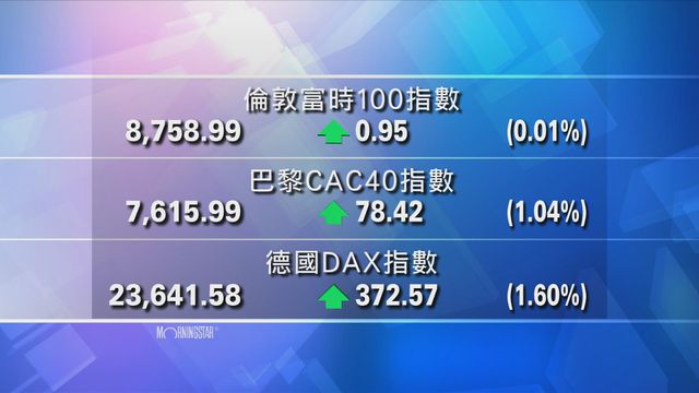 歐洲主要股市上升