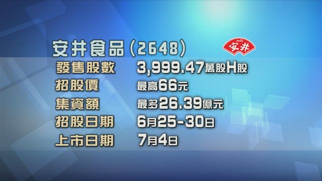 安井食品今起招股　入場費約6666元