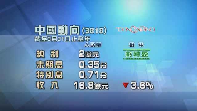 中國動向去年度扭虧為盈