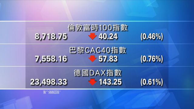 歐洲主要股市下跌