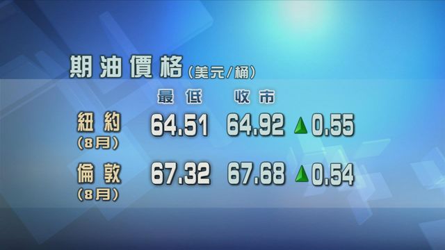 原油期貨價格輕微反彈