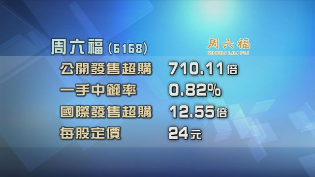周六福招股獲超額認購約710倍