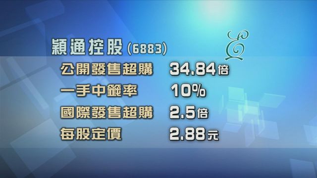 穎通控股招股獲超額認購34倍