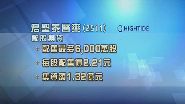 君聖泰醫藥配股集資逾1.3億元