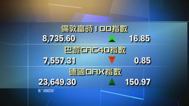 歐洲主要股市個別發展