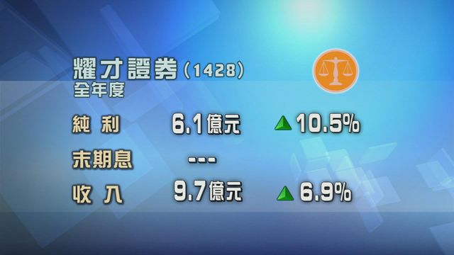 耀才證券上年度按年多賺一成
