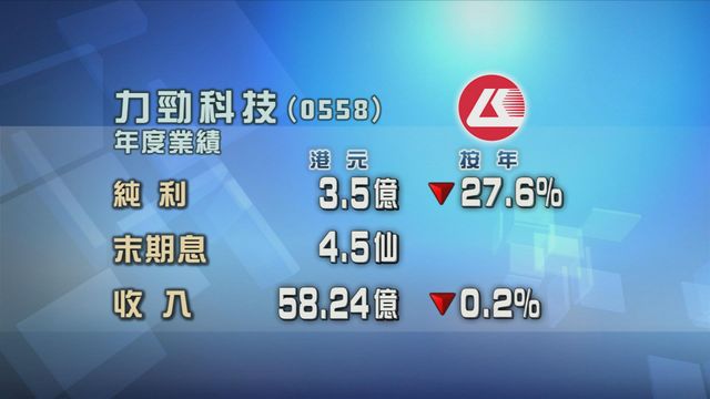 力勁科技截至三月底止年度按年少賺兩成七