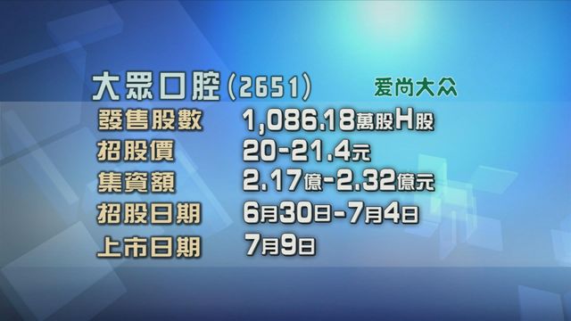 大眾口腔今起招股　入場費約2161元