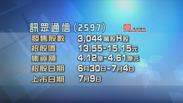 訊眾通信今起招股　入場費約7651元