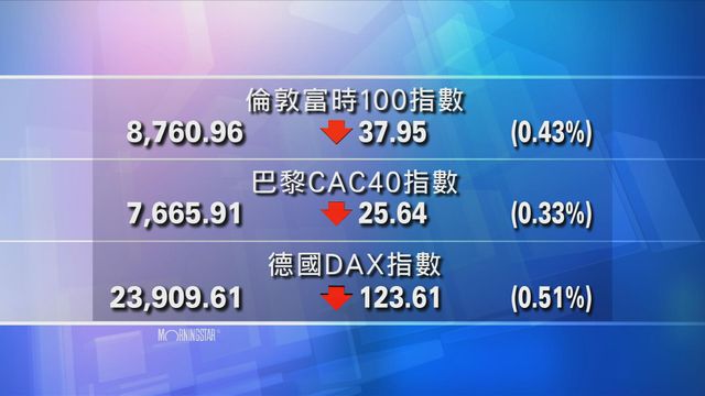 歐洲主要股市下跌
