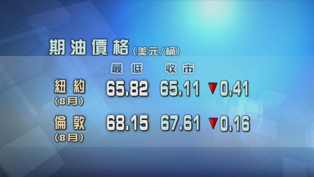 市場憧憬油組及盟友八月再增原油產量　原油期貨價格下跌