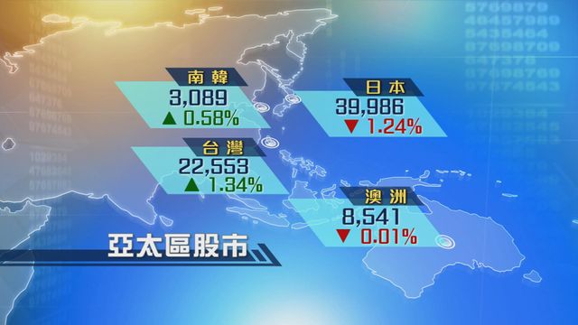 亞太區股市個別發展