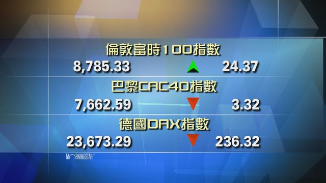 歐洲主要股市個別發展