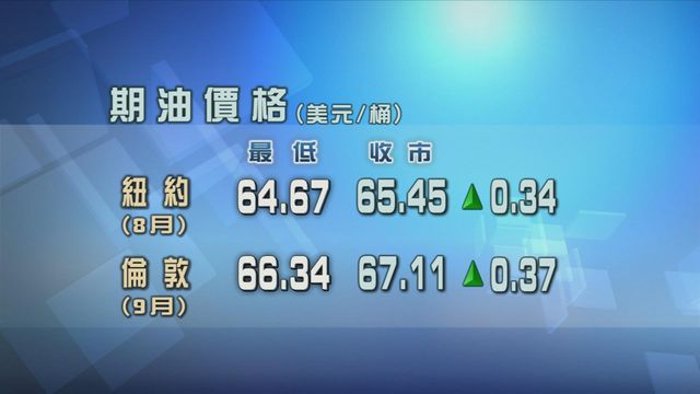 市場等待油組及盟友會議　原油期貨價格微升