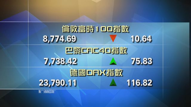 歐洲主要股市個別發展